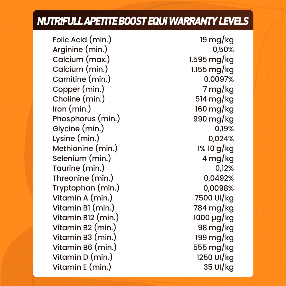 Organnact Nutrifull Appetite Horse Supplement